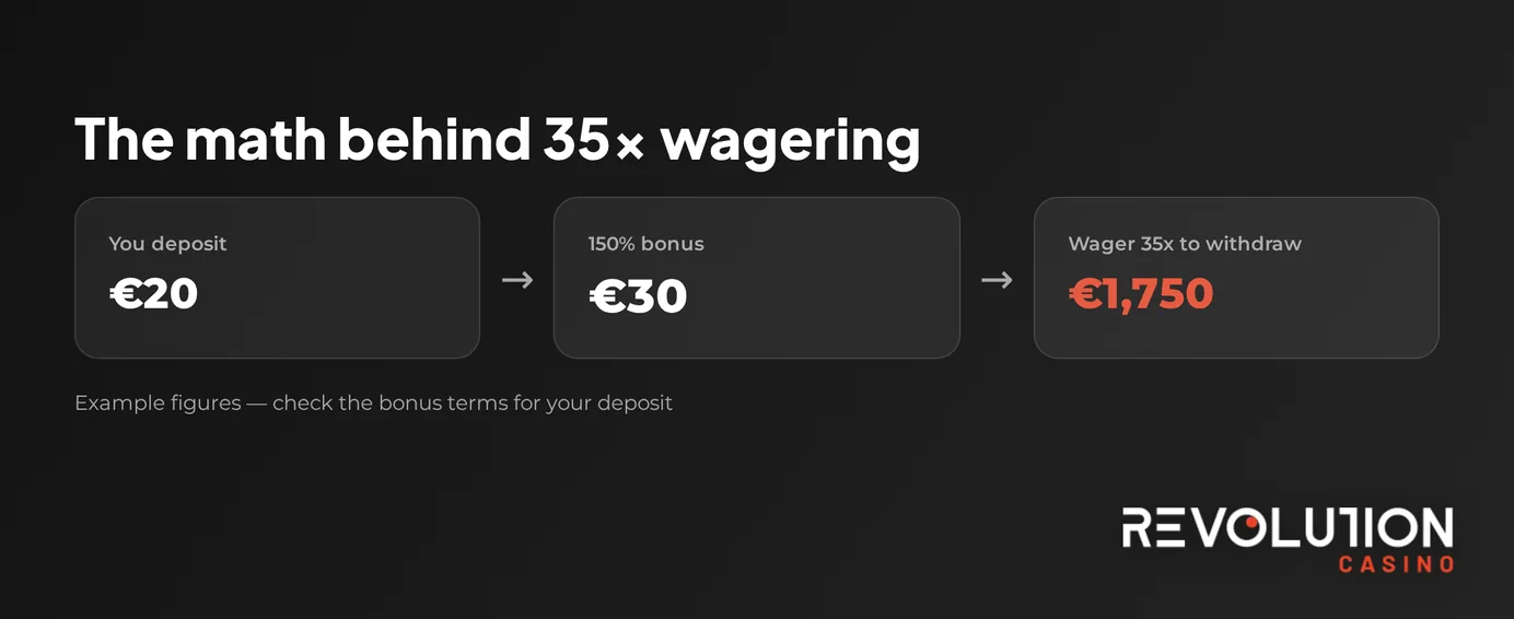 Spot 35x wagering total.